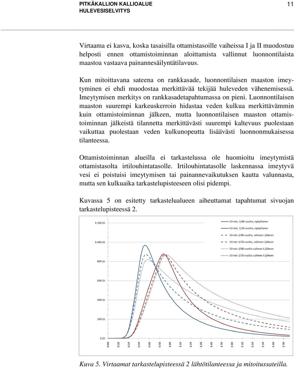 Luonnontilaisen maaston suurempi karkeuskerroin hidastaa veden kulkua merkittävämmin kuin ottamistoiminnan jälkeen, mutta luonnontilaisen maaston ottamistoiminnan jälkeistä tilannetta merkittävästi