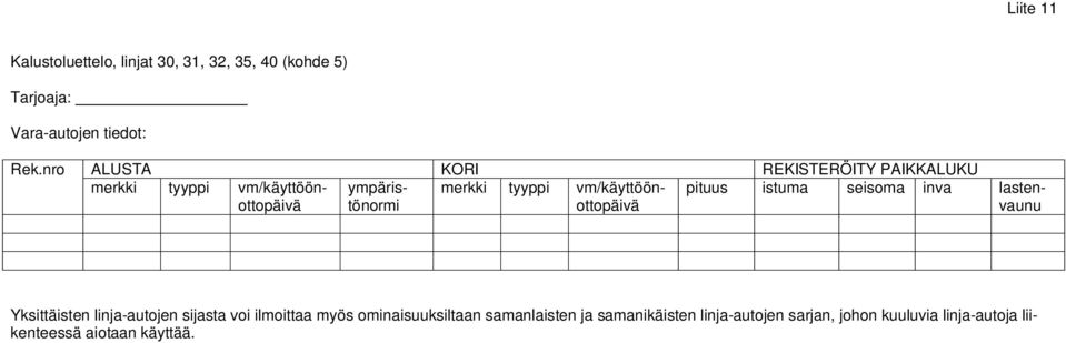 ilmoittaa myös ominaisuuksiltaan samanlaisten ja samanikäisten