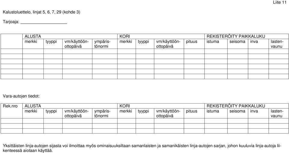 ominaisuuksiltaan samanlaisten ja samanikäisten linja-autojen