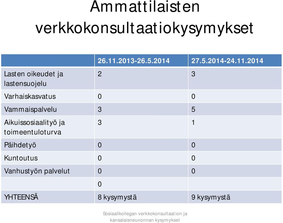 2013-26.5.2014 27.5.2014-24.11.