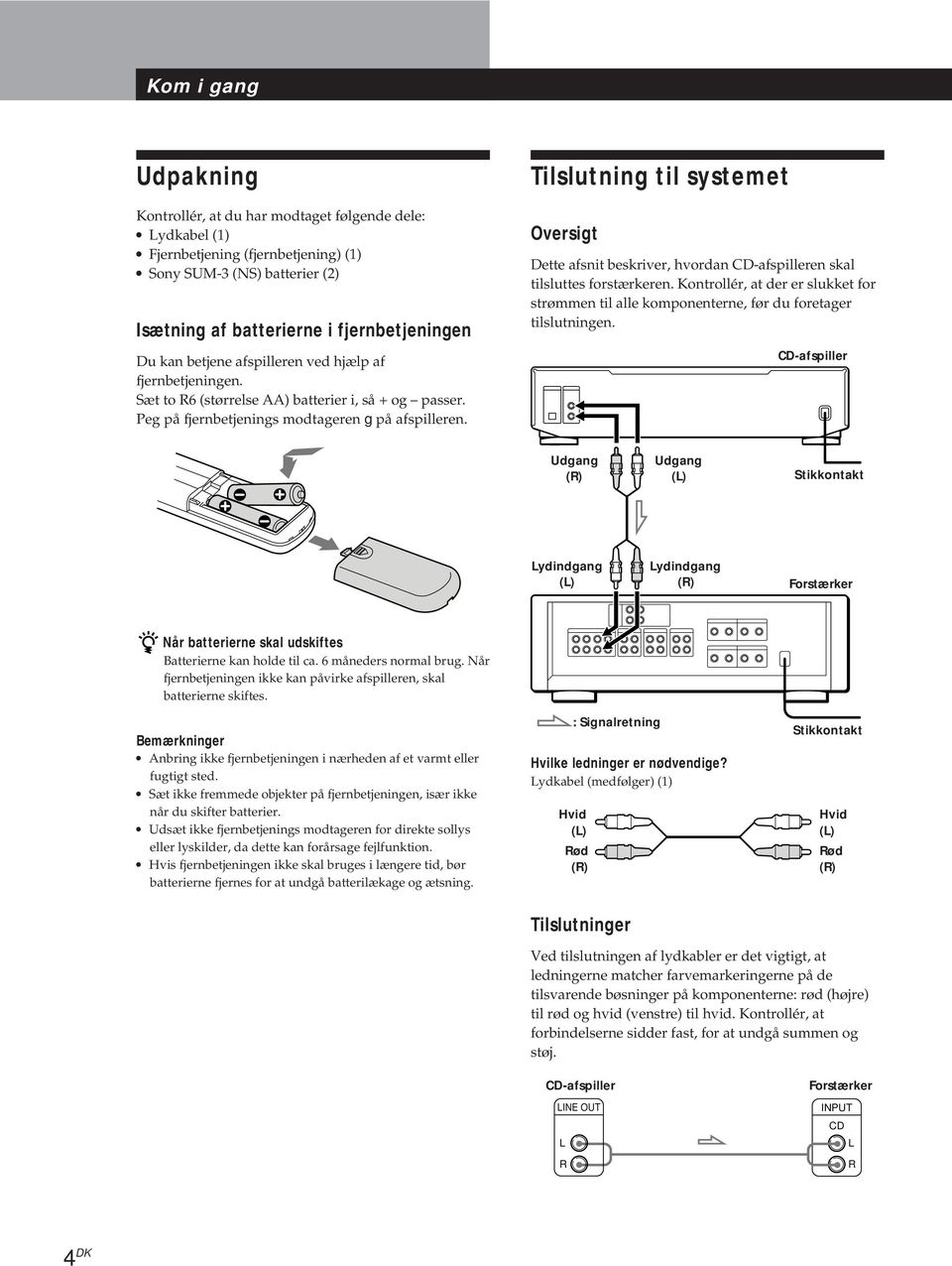 Tilslutning til systemet Oversigt Dette afsnit beskriver, hvordan CD-afspilleren skal tilsluttes forstærkeren.
