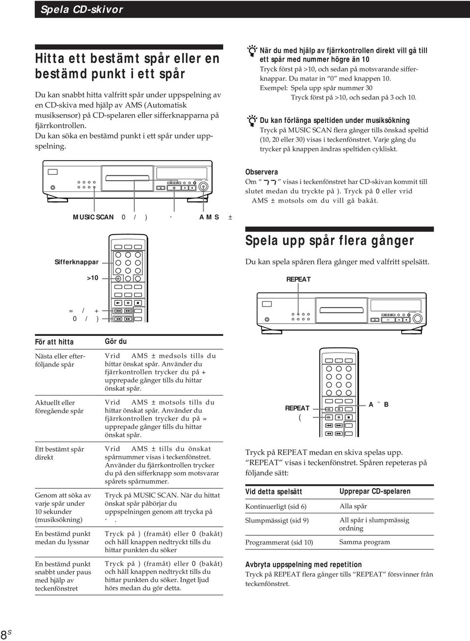När du med hjälp av fjärrkontrollen direkt vill gå till ett spår med nummer högre än 10 Tryck först på >10, och sedan på motsvarande sifferknappar. Du matar in 0 med knappen 10.