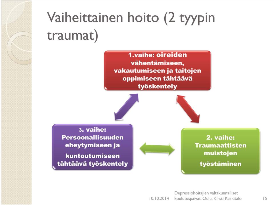 koulutuspäivät,