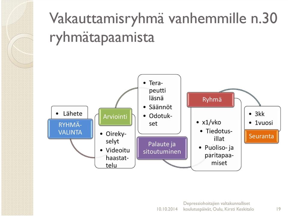 30 ryhmätapaamista