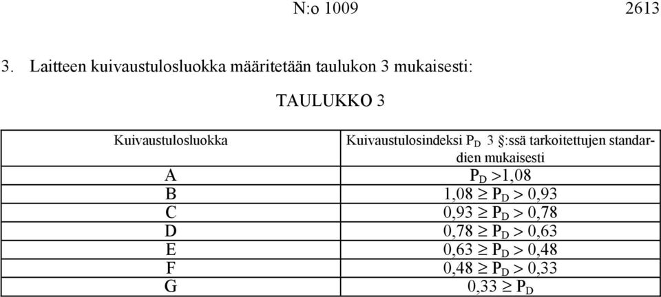 Kuivaustulosluokka TAULUKKO 3 Kuivaustulosindeksi P D 3 :ssä