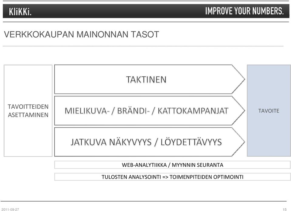 ANALYTIIKKA / MYYNNIN SEURANTA TULOSTEN