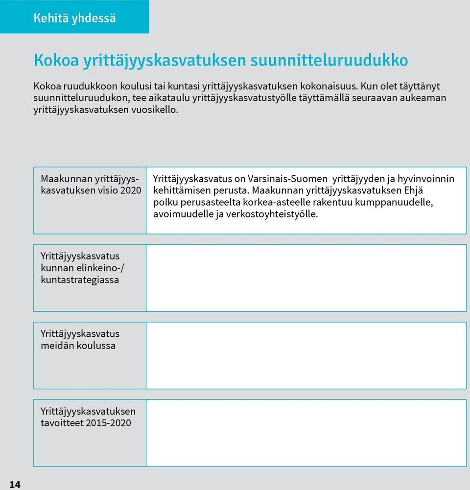 Maakunnan yrittäjyyskasvatuksen visio 2020 Yrittäjyyskasvatus on Varsinais-Suomen yrittäjyyden ja hyvinvoinnin kehittämisen perusta.