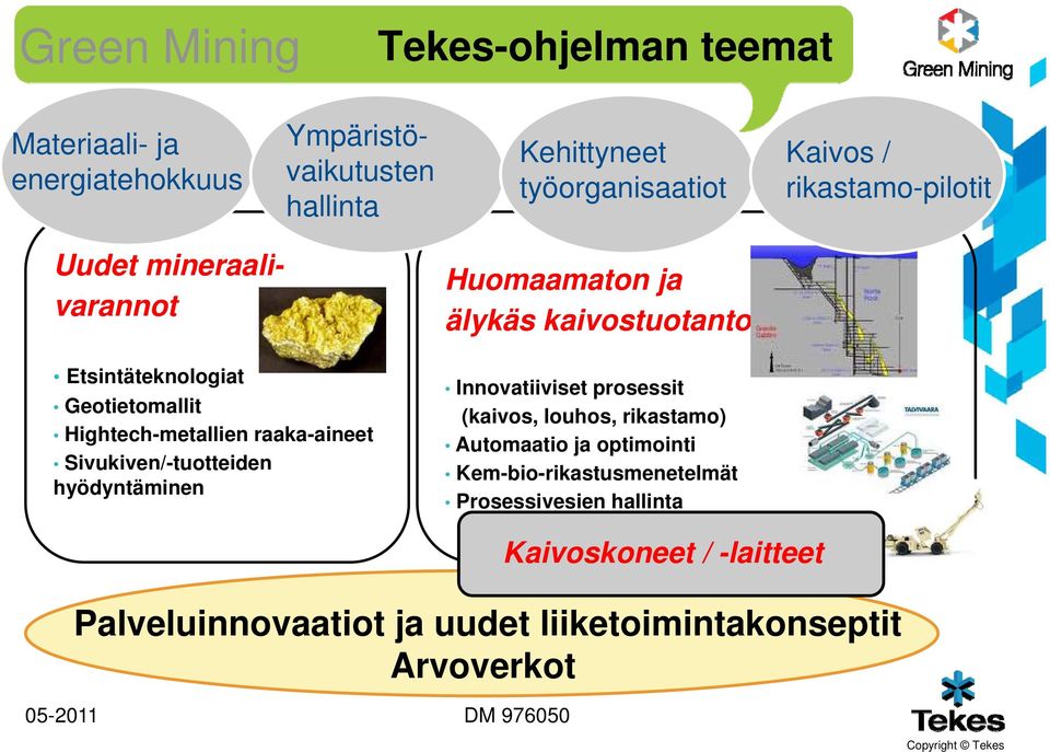 Hightech-metallien raaka-aineet Sivukiven/-tuotteiden hyödyntäminen Innovatiiviset prosessit (kaivos, louhos, rikastamo) Automaatio ja