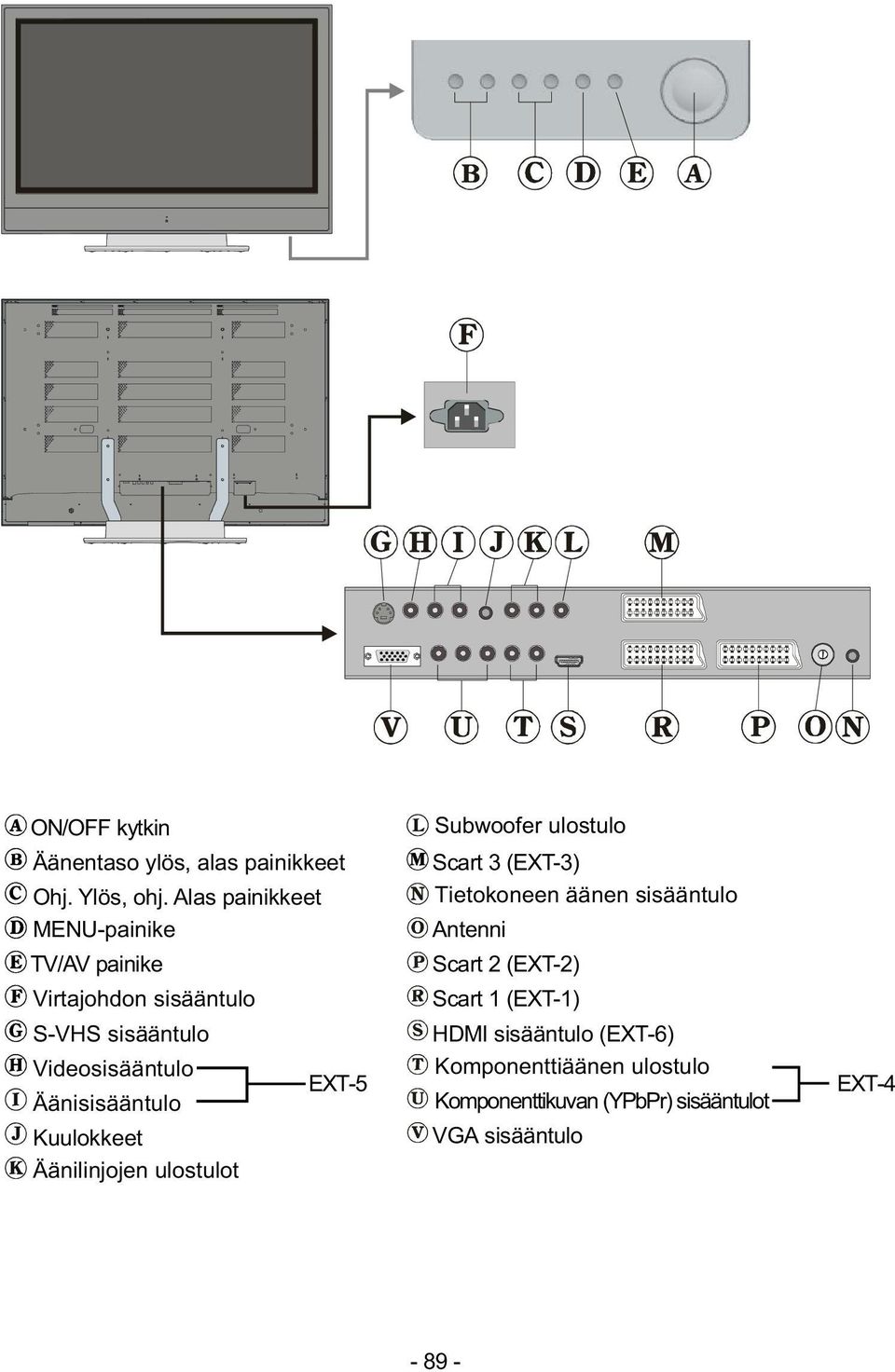 Äänisisääntulo Kuulokkeet Äänilinjojen ulostulot EXT-5 Subwoofer ulostulo Scart 3 (EXT-3) Tietokoneen äänen