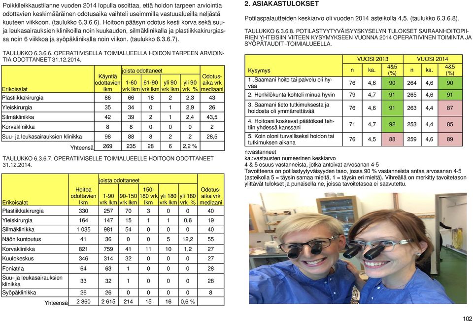 TAULUKKO 6.3.6.6. OPERATIIVISELLA TOIMIALUEELLA HOIDON TARPEEN ARVIOIN- TIA ODOTTANEET 31.12.2014.