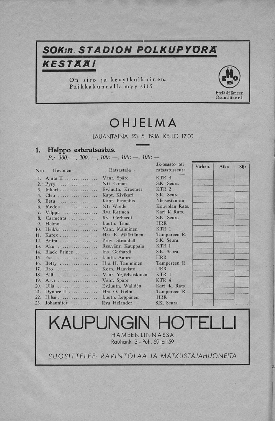 Kivikari S.K. Seura 5. Eetu Kapt. Pesonius Yleisesikunta 6. Medoc. N.. Nti Wrede Kouvolan Rats. 7. Vilppu Rva Ratinen Karj. K. Rats. 8. Carmenia Rva Gerhardi S.K. Seura ;... 9. Heimo Luutn.