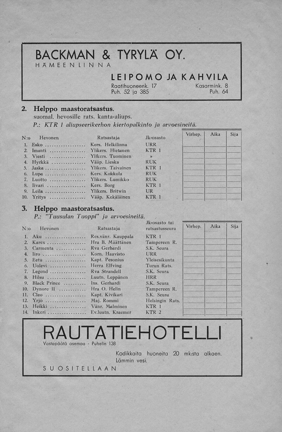 Lumikko RUK 8. livari Kers. Borg KTR 1 9. Leila Ylikers. Britwin UR 10. Yritys Vääp. Kekäläinen KTR 1 Virhep. Aika Sija 3. Helppo maastoratsastus. P.: "Tuusulan Tuoppi" ja arvoesineitä.