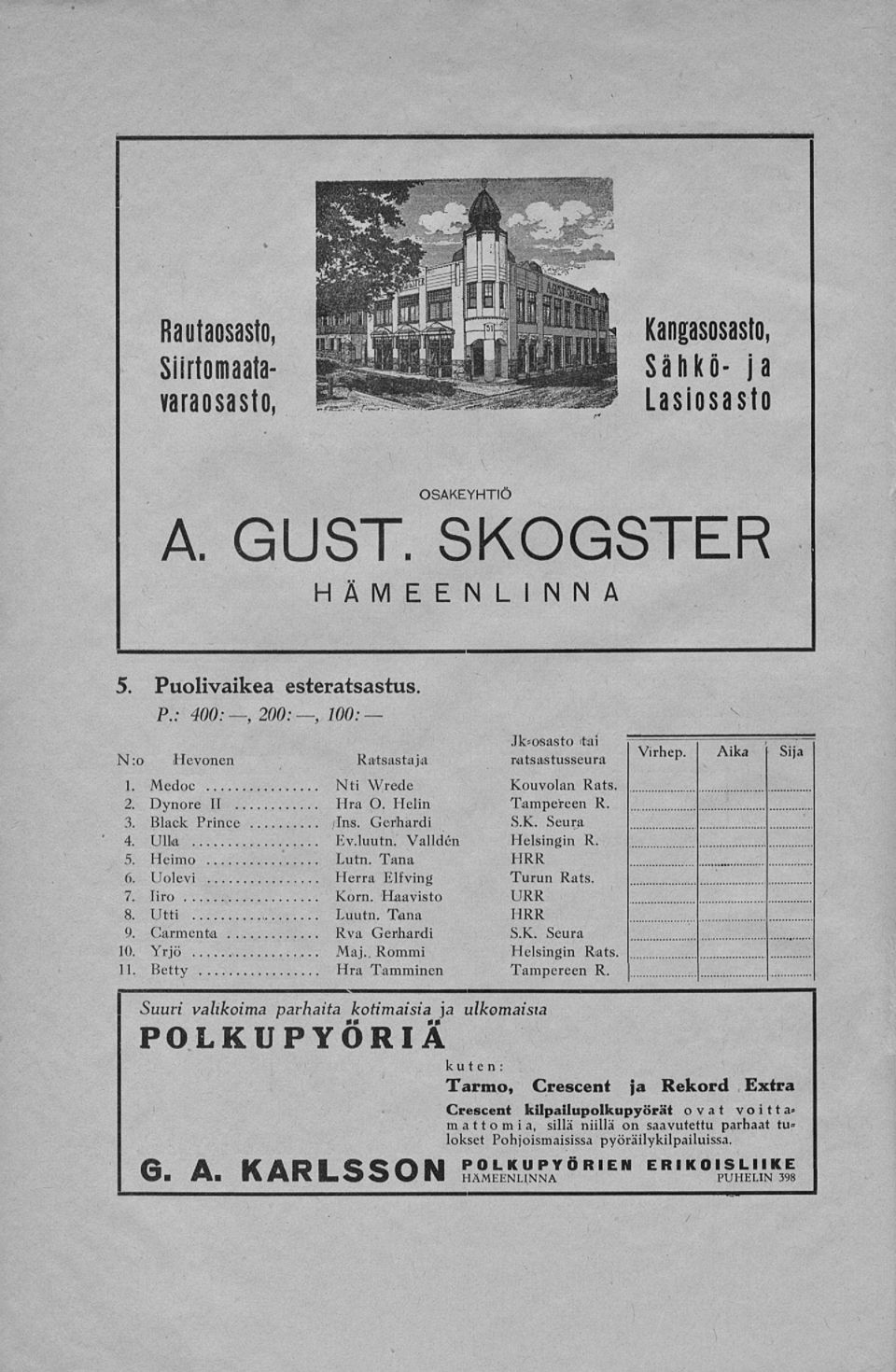 Uolevi Herra Elfving Turun Rats. 7. liro Korn. Haavisto URR 8. Utti, Luutn. Tana HRR 9. Carmenta Rva Gerhardi S.K. Seura 10. Yrjö Maj.. Rommi Helsingin Rats. 11. Betty Hra Tamminen Tampereen R.