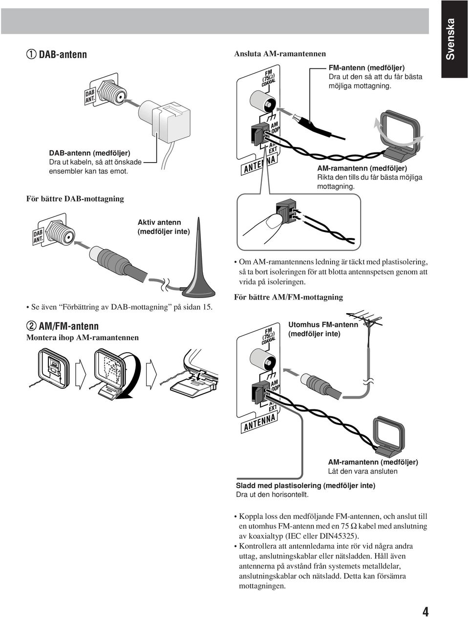 2 AM/FM-antenn Montera ihop AM-ramantennen Om AM-ramantennens ledning är täckt med plastisolering, så ta bort isoleringen för att blotta antennspetsen genom att vrida på isoleringen.