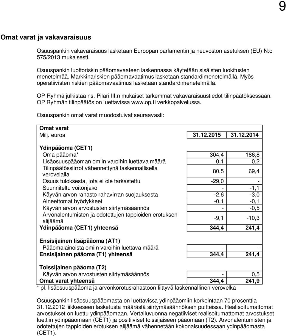 Myös operatiivisten riskien pääomavaatimus lasketaan standardimenetelmällä. OP Ryhmä julkistaa ns. Pilari III:n mukaiset tarkemmat vakavaraisuustiedot tilinpäätöksessään.