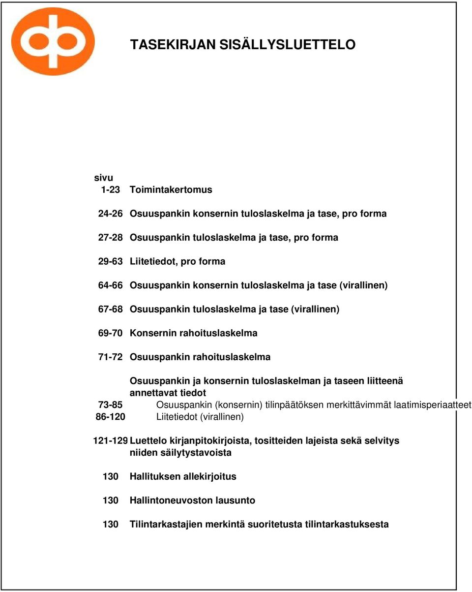 konsernin tuloslaskelman ja taseen liitteenä annettavat tiedot 73-85 Osuuspankin (konsernin) tilinpäätöksen merkittävimmät laatimisperiaatteet 86-120 Liitetiedot (virallinen) 121-129 Luettelo