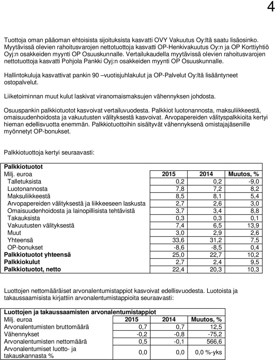 Vertailukaudella myytävissä olevien rahoitusvarojen nettotuottoja kasvatti Pohjola Oyj:n osakkeiden myynti OP Osuuskunnalle.