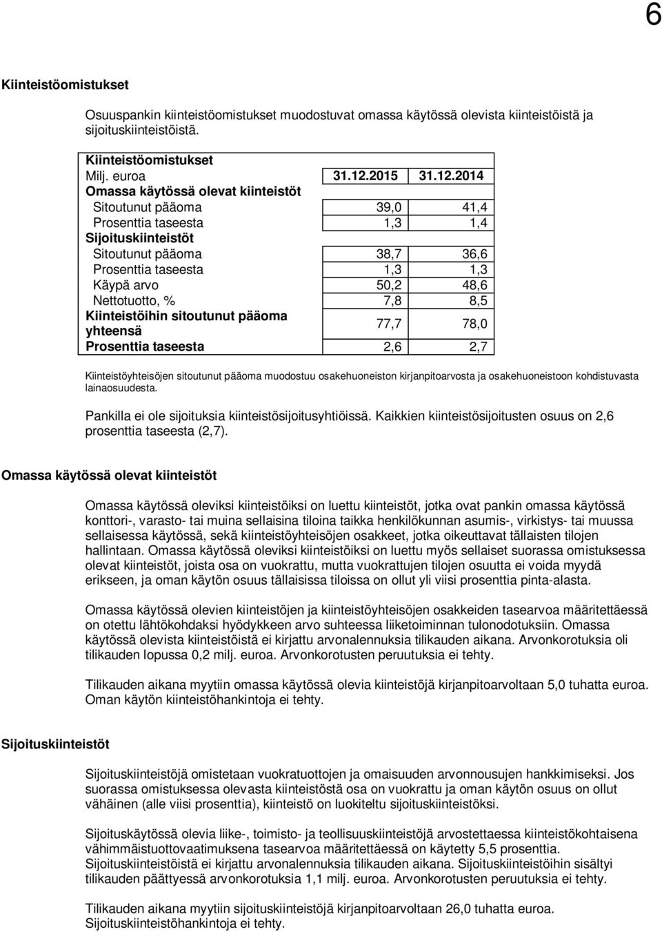 2014 Omassa käytössä olevat kiinteistöt Sitoutunut pääoma 39,0 41,4 Prosenttia taseesta 1,3 1,4 Sijoituskiinteistöt Sitoutunut pääoma 38,7 36,6 Prosenttia taseesta 1,3 1,3 Käypä arvo 50,2 48,6