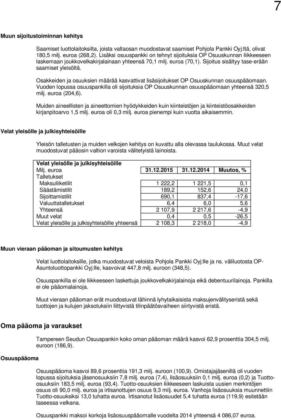 Osakkeiden ja osuuksien määrää kasvattivat lisäsijoitukset OP Osuuskunnan osuuspääomaan. Vuoden lopussa osuuspankilla oli sijoituksia OP Osuuskunnan osuuspääomaan yhteensä 320,5 milj. euroa (204,6).