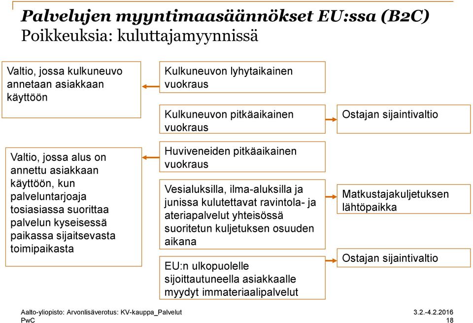 pitkäaikainen vuokraus Huviveneiden pitkäaikainen vuokraus Vesialuksilla, ilma-aluksilla ja junissa kulutettavat ravintola- ja ateriapalvelut yhteisössä suoritetun