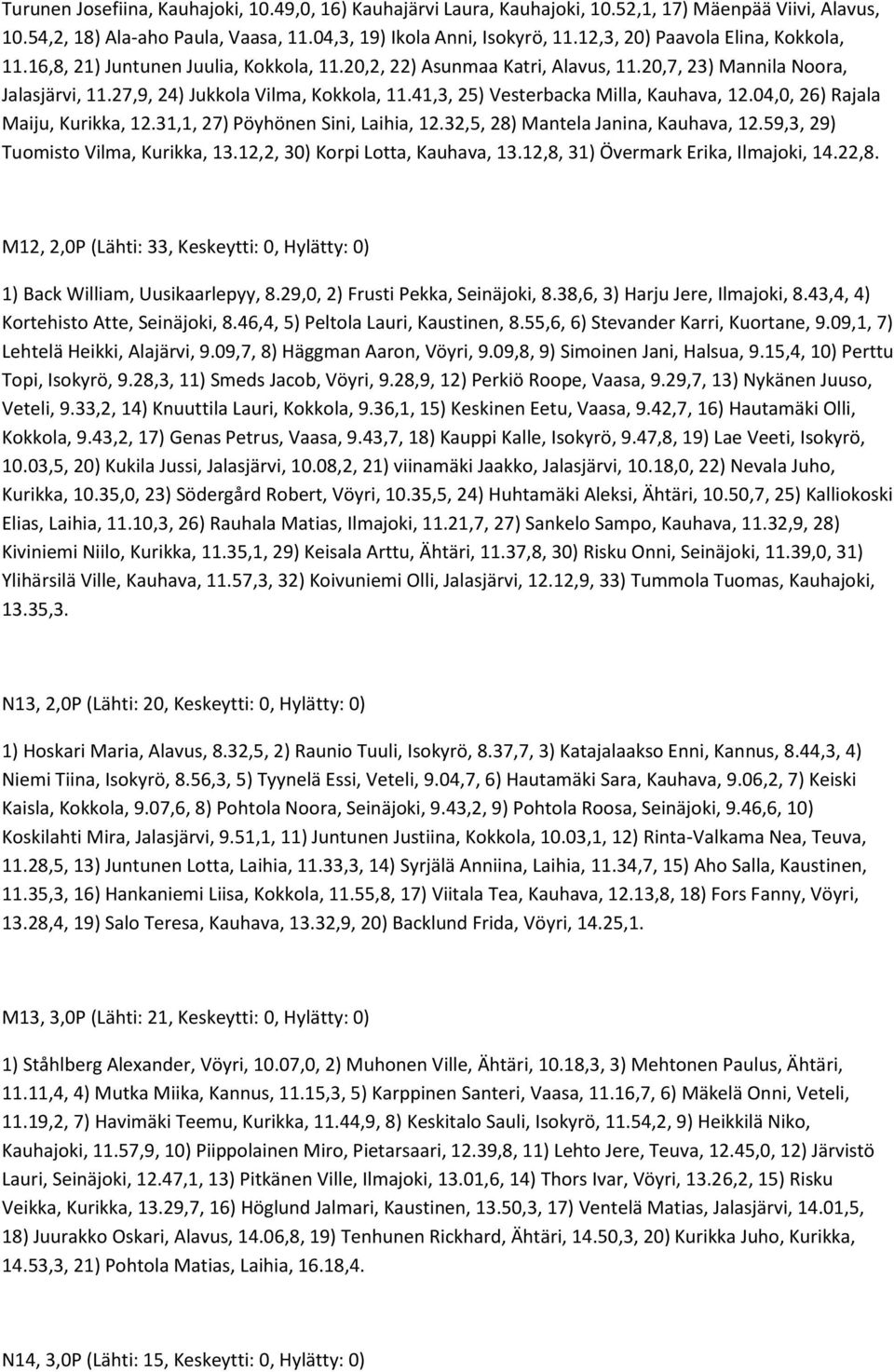 41,3, 25) Vesterbacka Milla, Kauhava, 12.04,0, 26) Rajala Maiju, Kurikka, 12.31,1, 27) Pöyhönen Sini, Laihia, 12.32,5, 28) Mantela Janina, Kauhava, 12.59,3, 29) Tuomisto Vilma, Kurikka, 13.