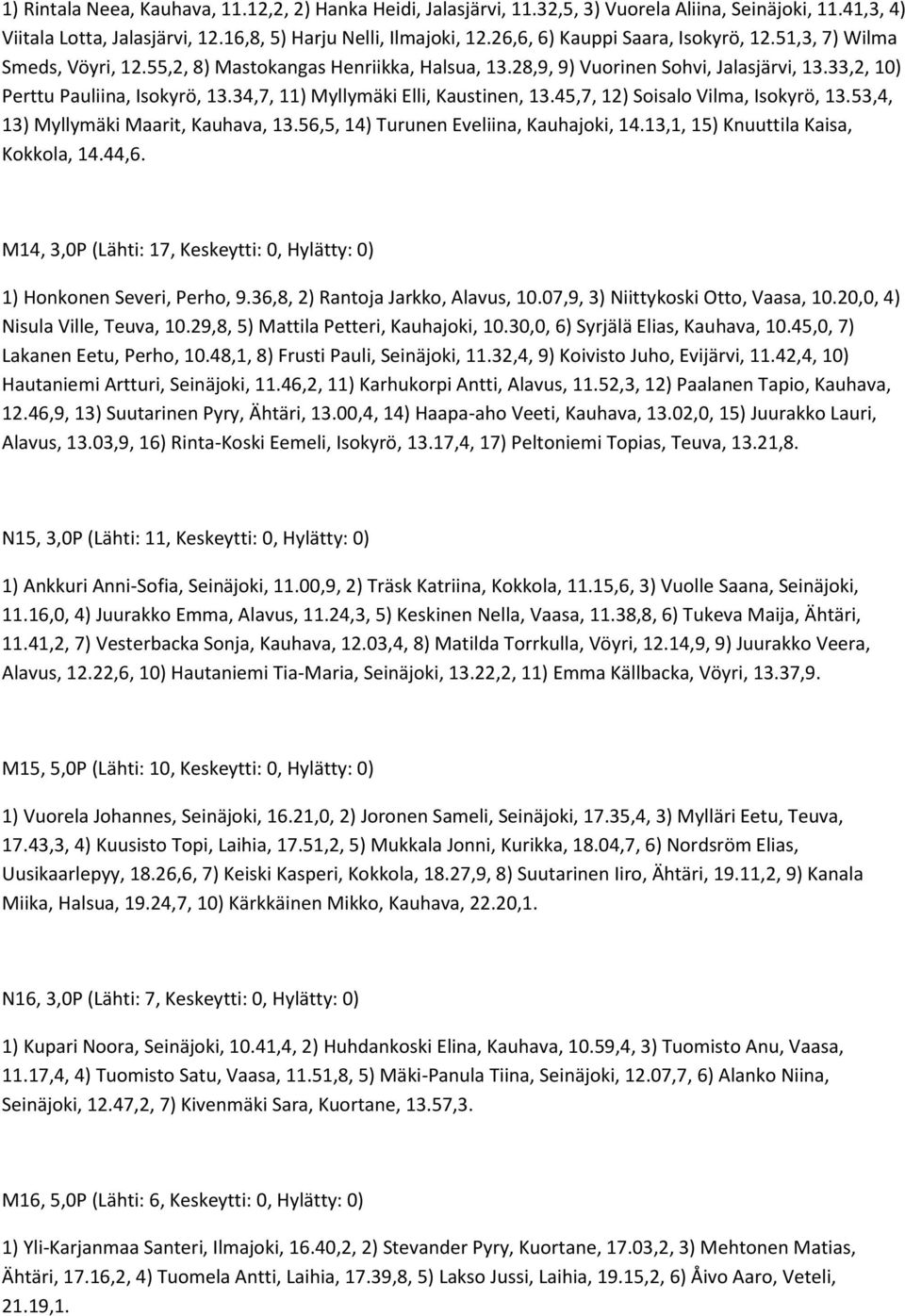 34,7, 11) Myllymäki Elli, Kaustinen, 13.45,7, 12) Soisalo Vilma, Isokyrö, 13.53,4, 13) Myllymäki Maarit, Kauhava, 13.56,5, 14) Turunen Eveliina, Kauhajoki, 14.13,1, 15) Knuuttila Kaisa, Kokkola, 14.