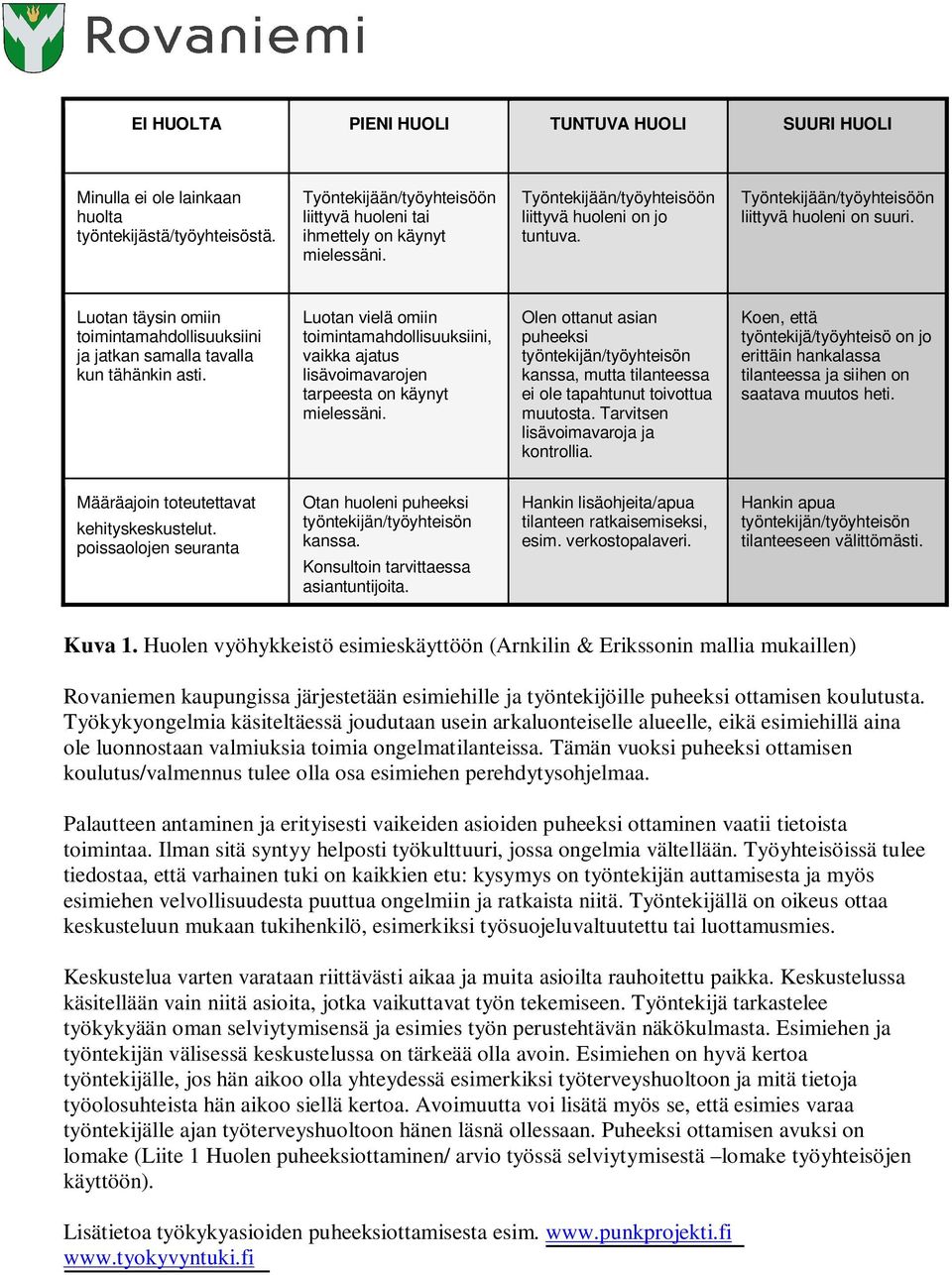 Luotan vielä omiin toimintamahdollisuuksiini, vaikka ajatus lisävoimavarojen tarpeesta on käynyt mielessäni. Olen ottanut asian puheeksi kanssa, mutta tilanteessa ei ole tapahtunut toivottua muutosta.