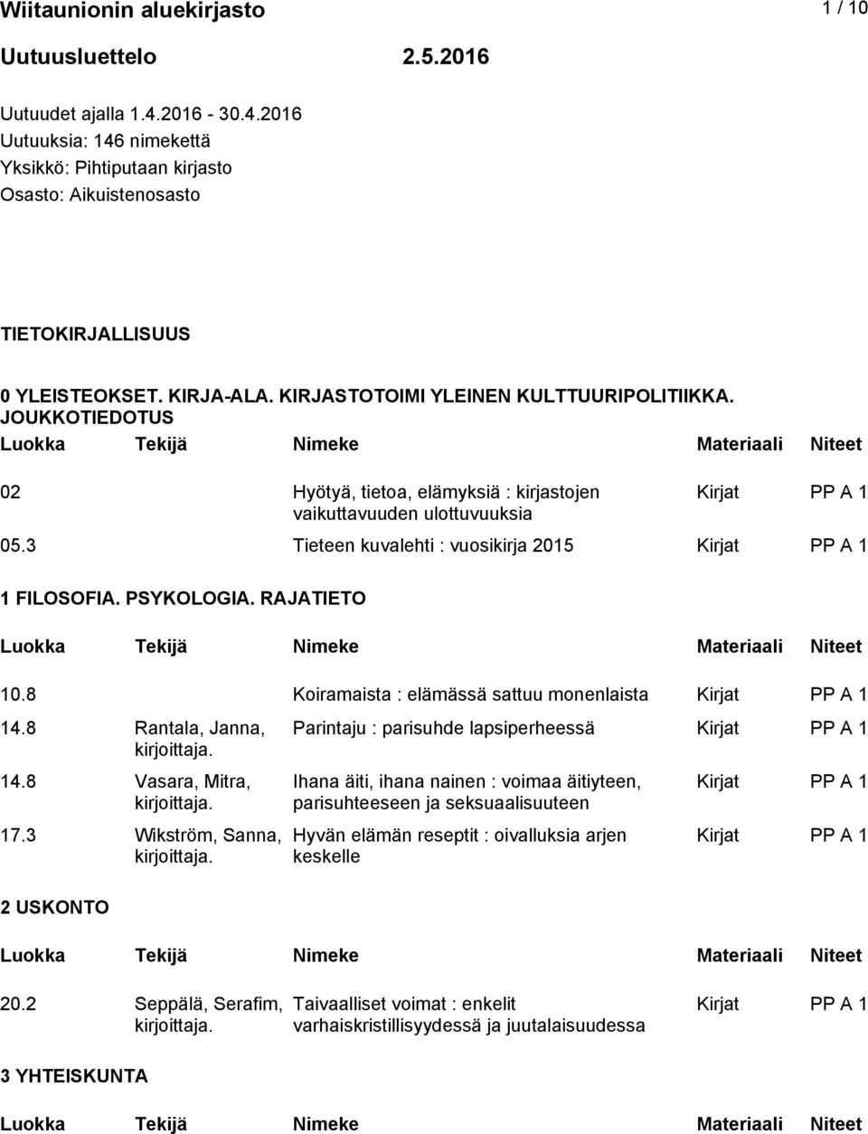 PSYKOLOGIA. RAJATIETO 10.8 Koiramaista : elämässä sattuu monenlaista 14.8 Rantala, Janna, 14.8 Vasara, Mitra, 17.