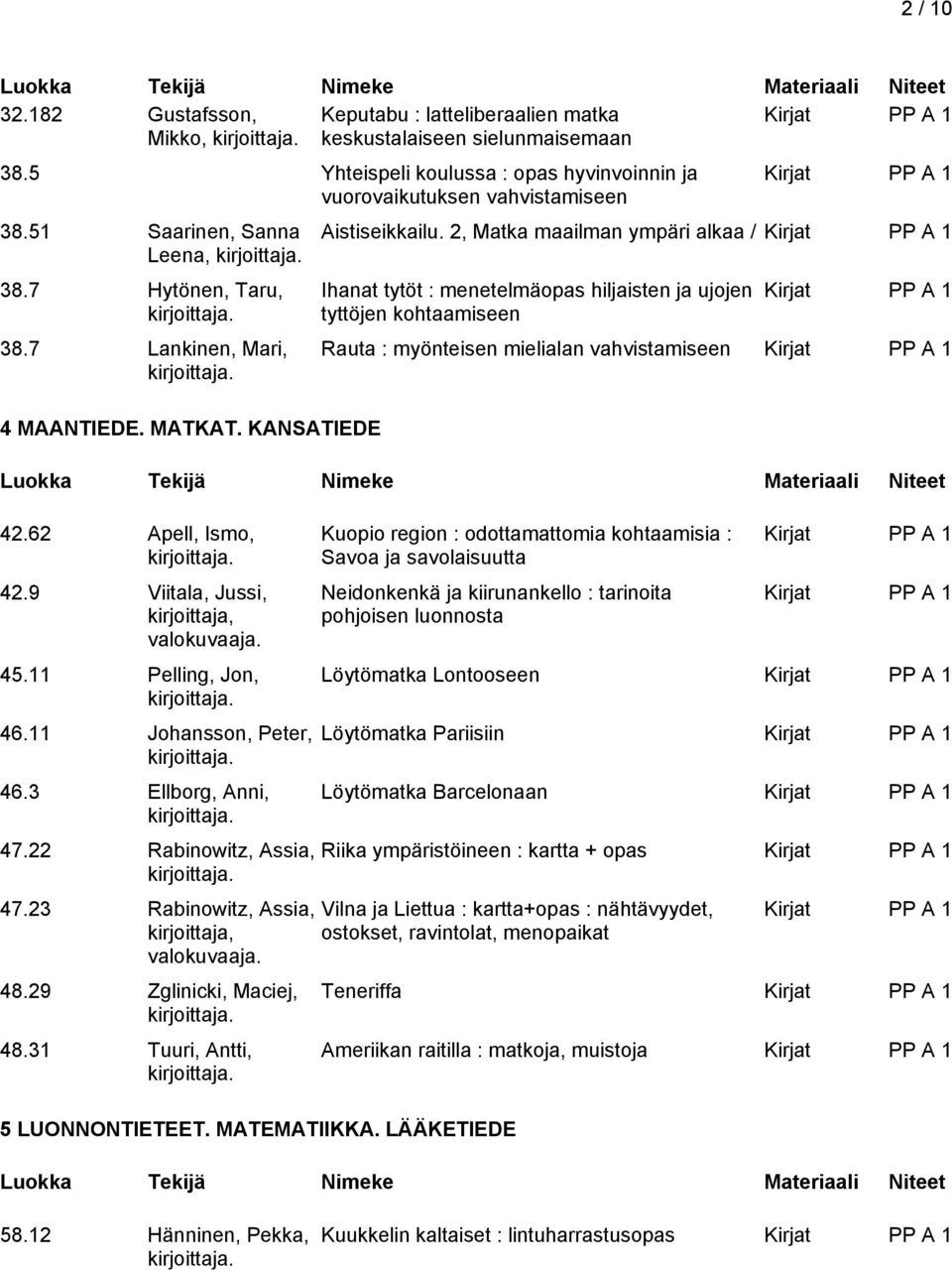 2, Matka maailman ympäri alkaa / Ihanat tytöt : menetelmäopas hiljaisten ja ujojen tyttöjen kohtaamiseen Rauta : myönteisen mielialan vahvistamiseen 45.11 Pelling, Jon, 46.11 Johansson, Peter, 46.