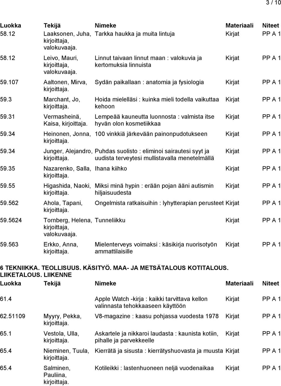 563 Erkko, Anna, Linnut taivaan linnut maan : valokuvia ja kertomuksia linnuista Sydän paikallaan : anatomia ja fysiologia Hoida mielelläsi : kuinka mieli todella vaikuttaa kehoon Lempeää kauneutta