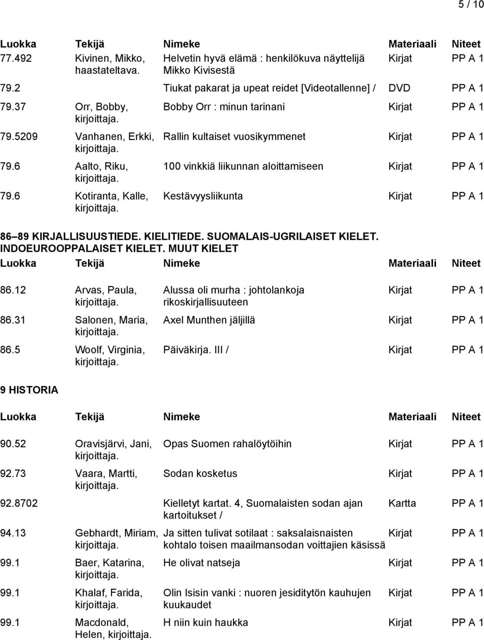 KIELITIEDE. SUOMALAIS-UGRILAISET KIELET. INDOEUROOPPALAISET KIELET. MUUT KIELET 86.12 Arvas, Paula, 86.31 Salonen, Maria, 86.