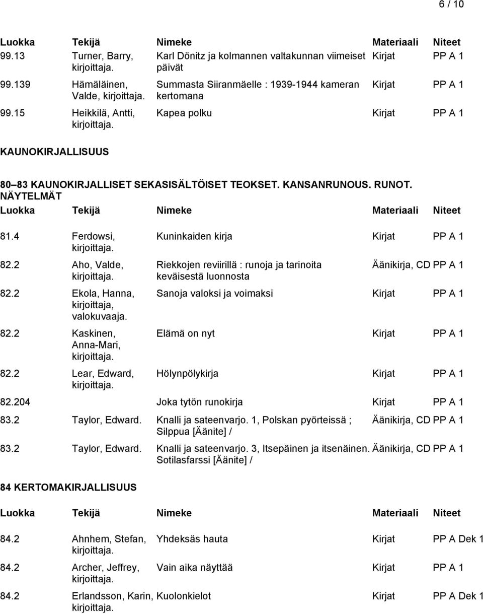 2 Aho, Valde, 82.2 Ekola, Hanna, 82.2 Kaskinen, Anna-Mari, 82.