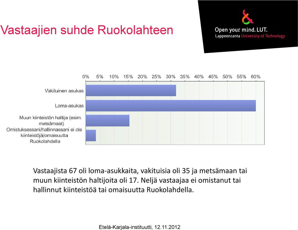 kiinteistön i tö haltijoita hltijit oli 17.