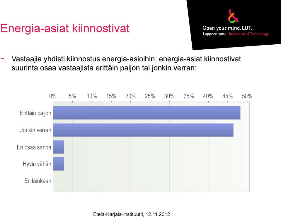 energia-asiat i kiinnostivat t suurinta osaa