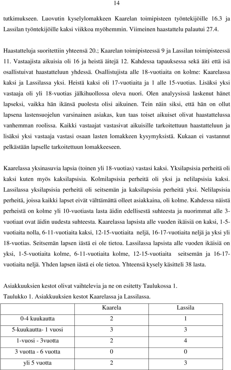 Osallistujista alle 18-vuotiaita on kolme: Kaarelassa kaksi ja Lassilassa yksi. Heistä kaksi oli 17-vuotiaita ja 1 alle 15-vuotias. Lisäksi yksi vastaaja oli yli 18-vuotias jälkihuollossa oleva nuori.