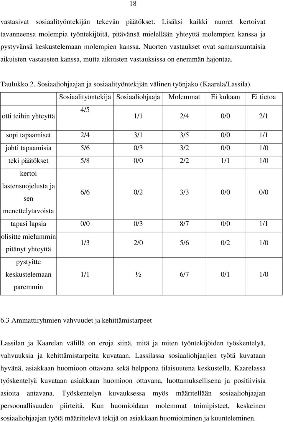 Nuorten vastaukset ovat samansuuntaisia aikuisten vastausten kanssa, mutta aikuisten vastauksissa on enemmän hajontaa. Taulukko 2.