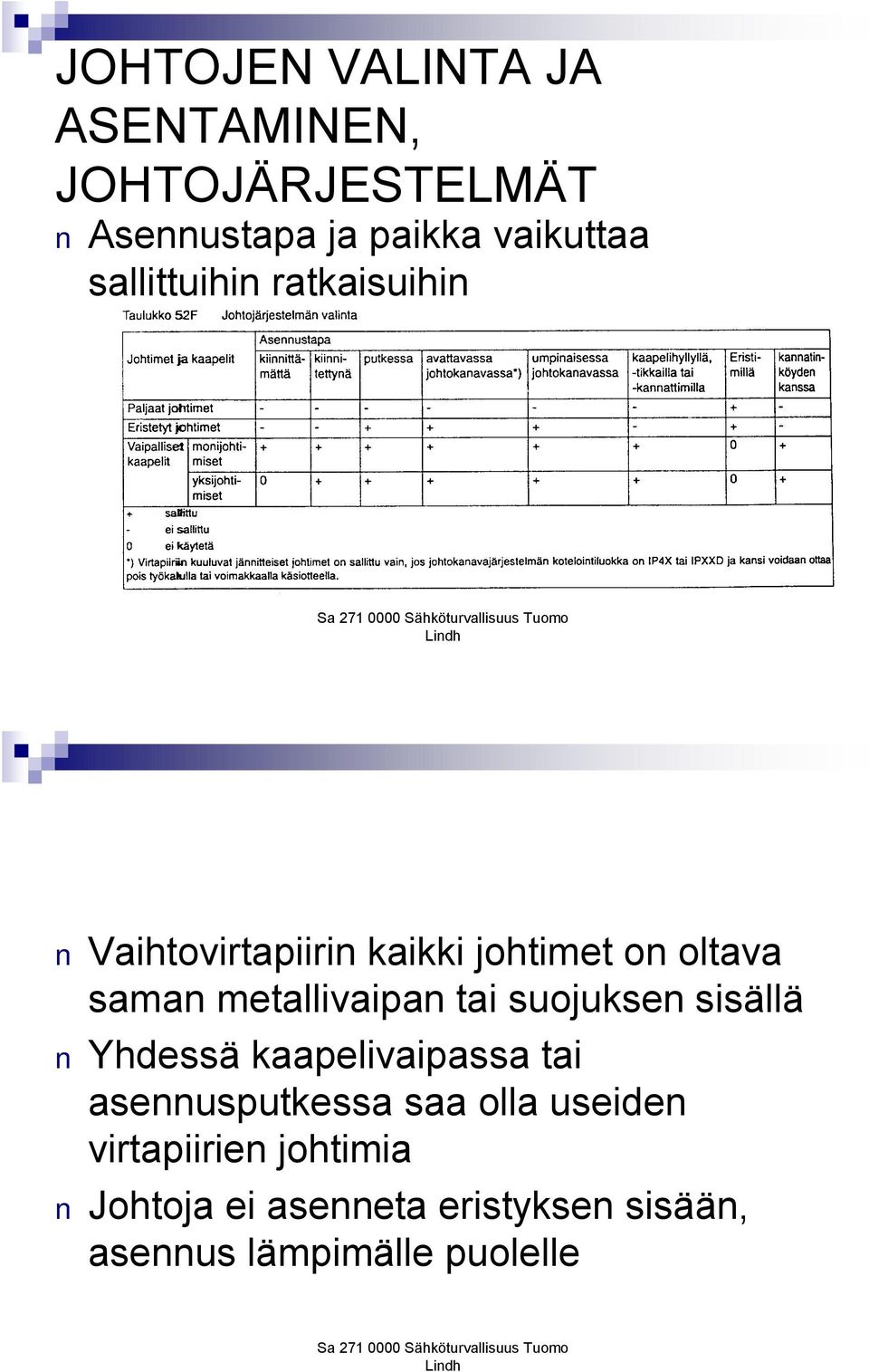 metallivaipan tai suojuksen sisällä Yhdessä kaapelivaipassa tai asennusputkessa saa