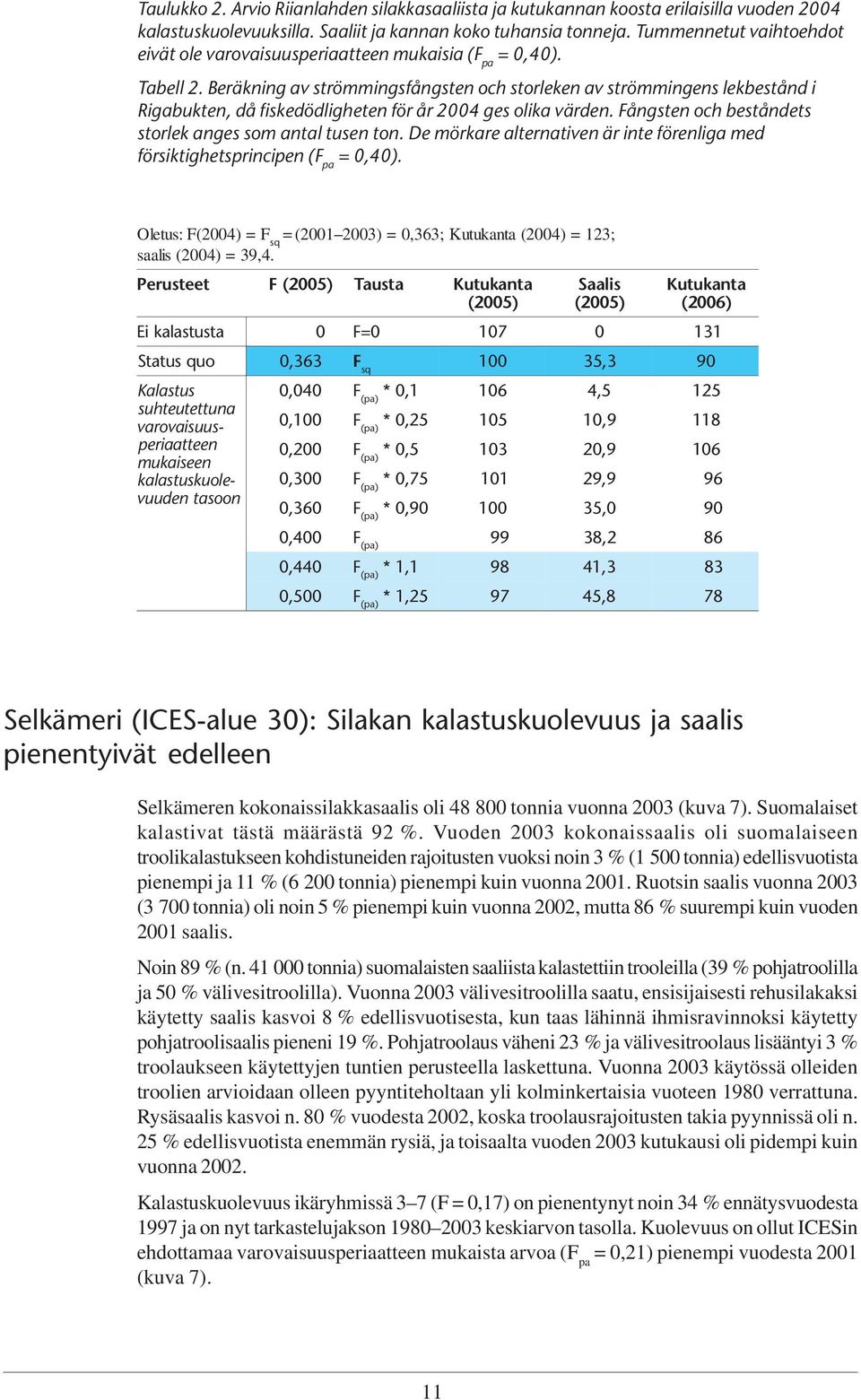 Beräkning av strömmingsfångsten och storleken av strömmingens lekbestånd i Rigabukten, då fiskedödligheten för år 24 ges olika värden. Fångsten och beståndets storlek anges som antal tusen ton.