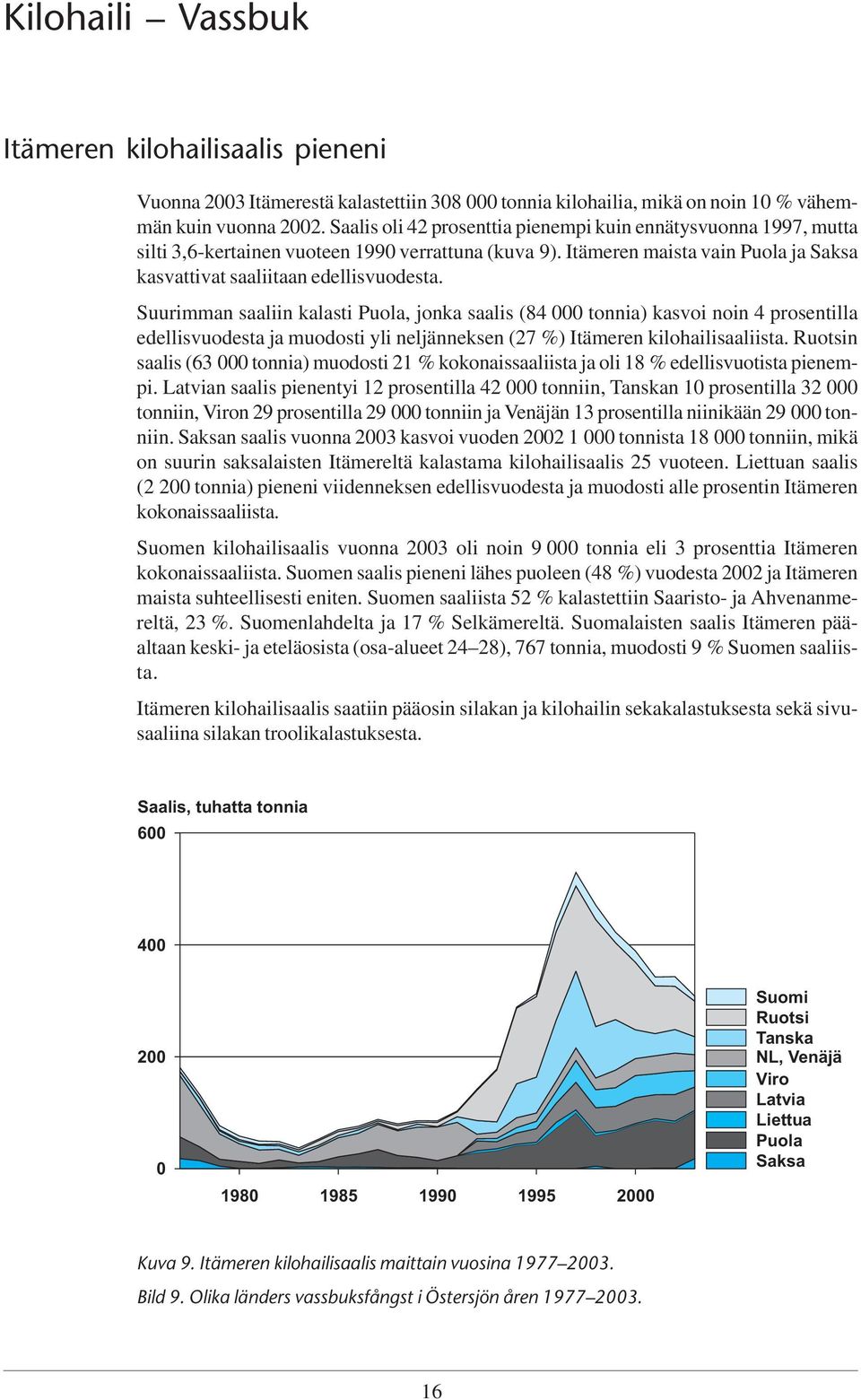 Suurimman saaliin kalasti Puola, jonka saalis (84 tonnia) kasvoi noin 4 prosentilla edellisvuodesta ja muodosti yli neljänneksen (27 %) Itämeren kilohailisaaliista.