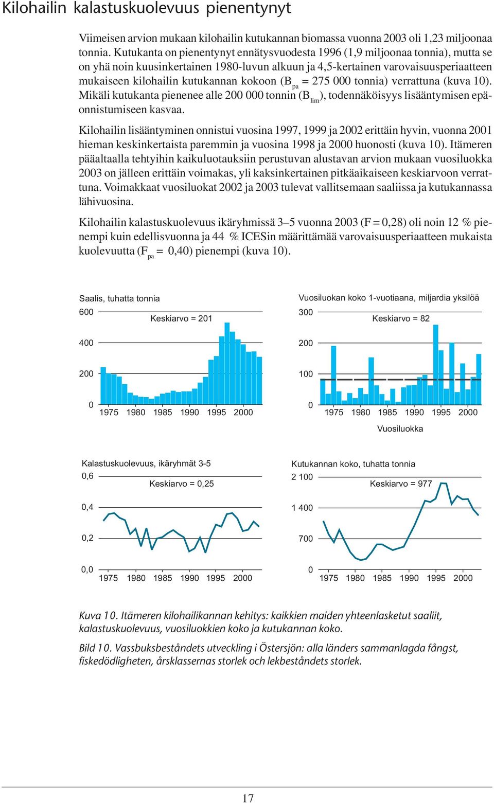 kokoon (B pa = 275 tonnia) verrattuna (kuva 1). Mikäli kutukanta pienenee alle 2 tonnin (B lim ), todennäköisyys lisääntymisen epäonnistumiseen kasvaa.