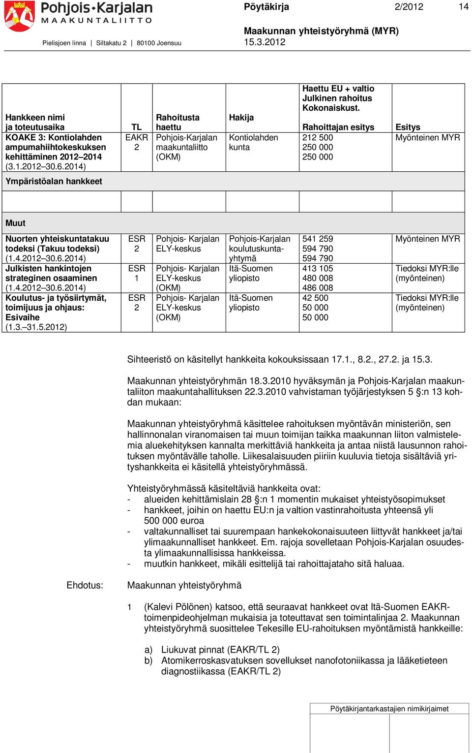 Rahoittajan esitys 1 500 50 000 50 000 Esitys Ympäristöalan hankkeet Muut Nuorten yhteiskuntatakuu todeksi (Takuu todeksi) (1.4.01 0.6.014) Julkisten hankintojen strateginen osaaminen (1.4.01 0.6.014) Koulutus- ja työsiirtymät, toimijuus ja ohjaus: Esivaihe (1.