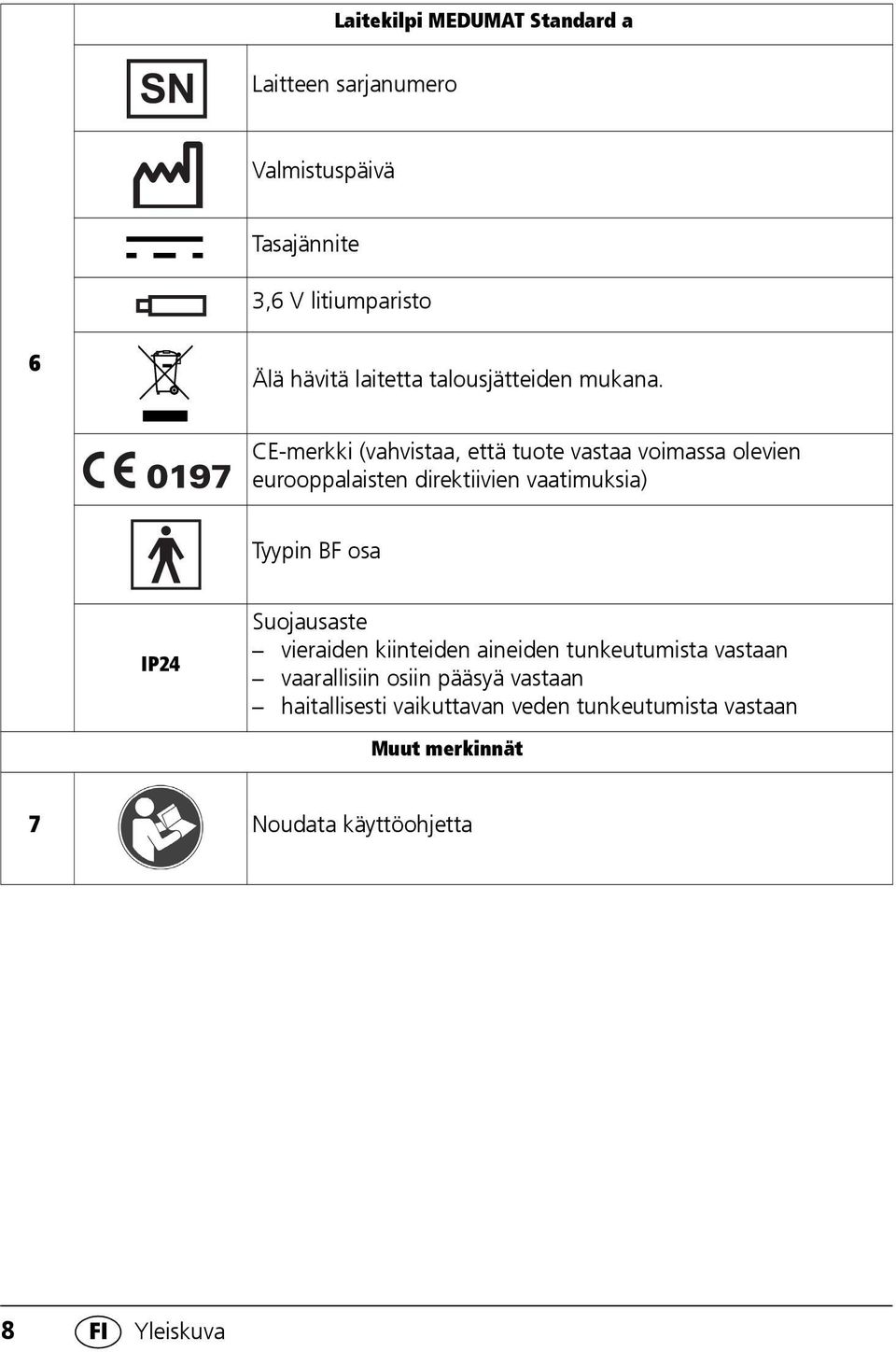 CE-merkki (vahvistaa, että tuote vastaa voimassa olevien eurooppalaisten direktiivien vaatimuksia) Tyypin BF osa IP24
