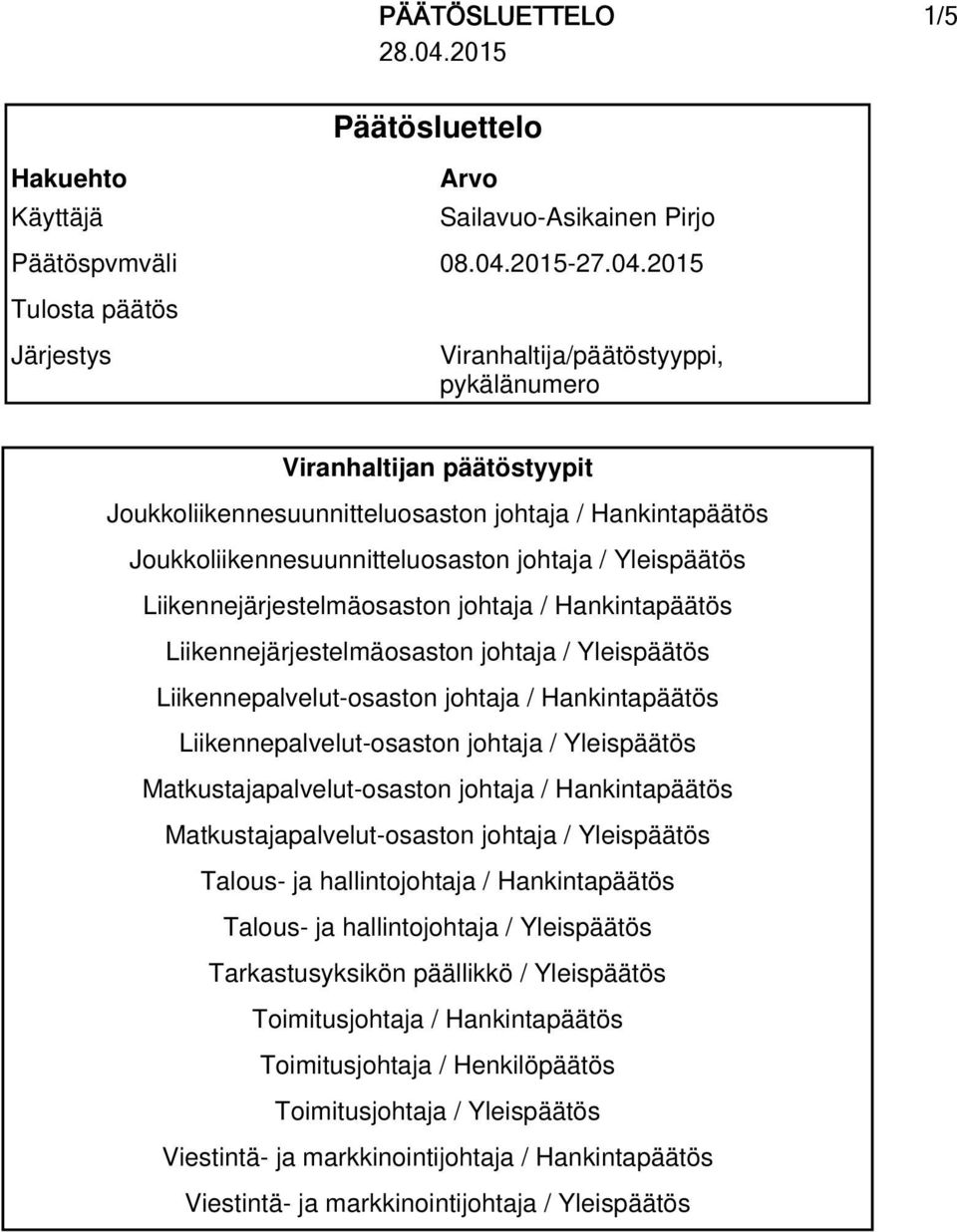 2015 Tulosta päätös Järjestys Viranhaltija/päätöstyyppi, pykälänumero Viranhaltijan päätöstyypit Joukkoliikennesuunnitteluosaston johtaja / Joukkoliikennesuunnitteluosaston johtaja / Yleispäätös