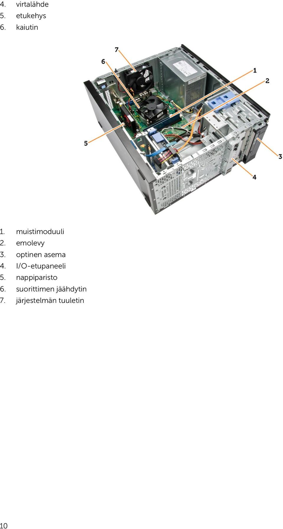 optinen asema 4. I/O-etupaneeli 5.