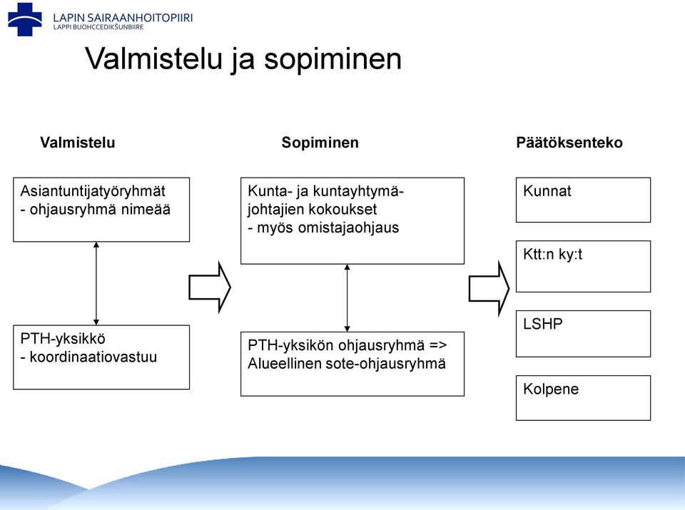 kuntayhtymäjohtajien kokoukset - myös omistajaohjaus Kunnat Ktt:n ky:t