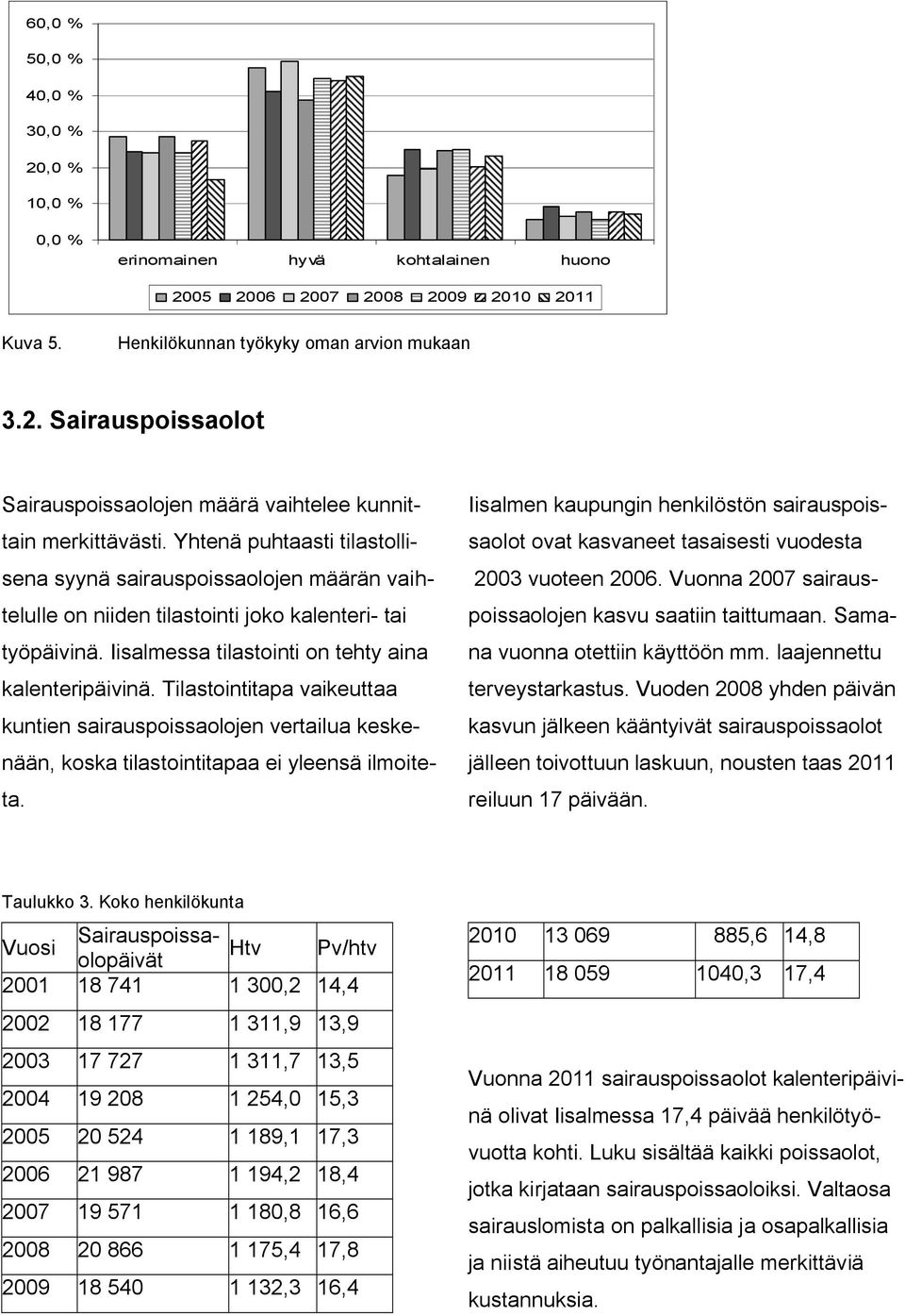 Tilastointitapa vaikeuttaa kuntien sairauspoissaolojen vertailua keskenään, koska tilastointitapaa ei yleensä ilmoiteta.