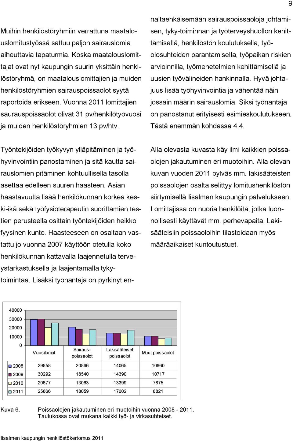 Vuonna 211 lomittajien saurauspoissaolot olivat 31 pv/henkilötyövuosi ja muiden henkilöstöryhmien 13 pv/htv.