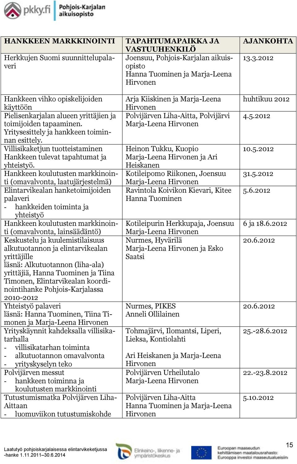 Hankkeen koulutusten markkinointi (omavalvonta, laatujärjestelmä) Elintarvikealan hanketoimijoiden palaveri - hankkeiden toiminta ja yhteistyö Hankkeen koulutusten markkinointi (omavalvonta,