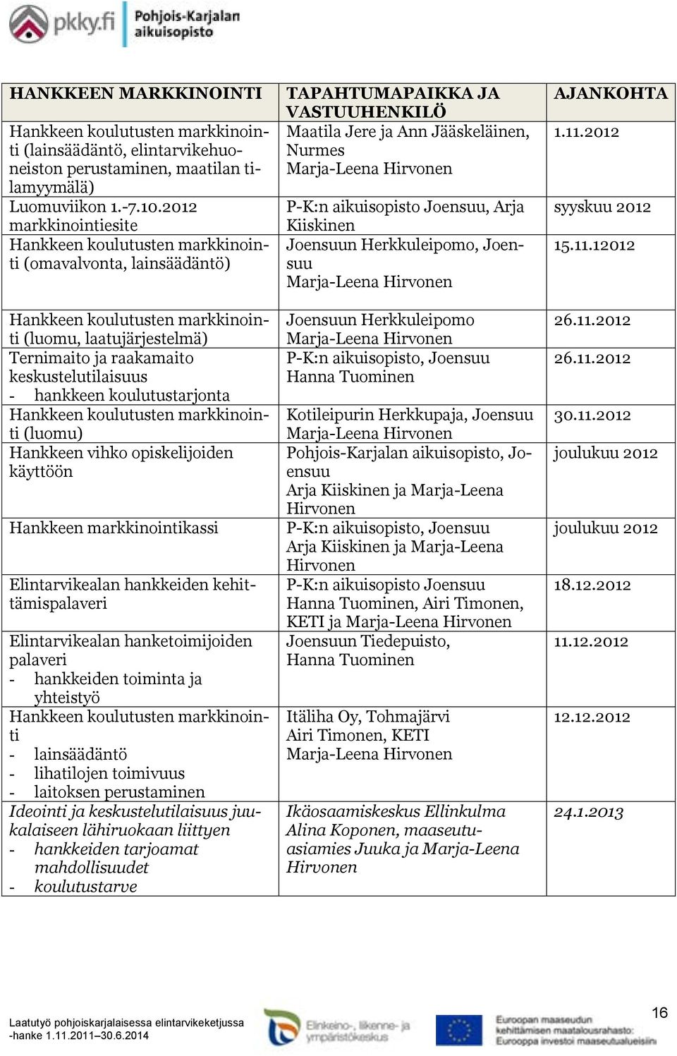 hankkeen koulutustarjonta Hankkeen koulutusten markkinointi (luomu) Hankkeen vihko opiskelijoiden käyttöön Hankkeen markkinointikassi Elintarvikealan hankkeiden kehittämispalaveri Elintarvikealan