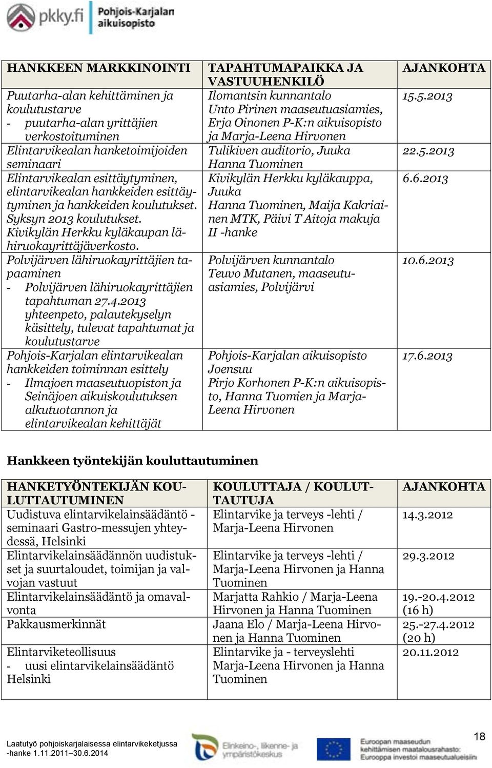 Polvijärven lähiruokayrittäjien tapaaminen - Polvijärven lähiruokayrittäjien tapahtuman 27.4.